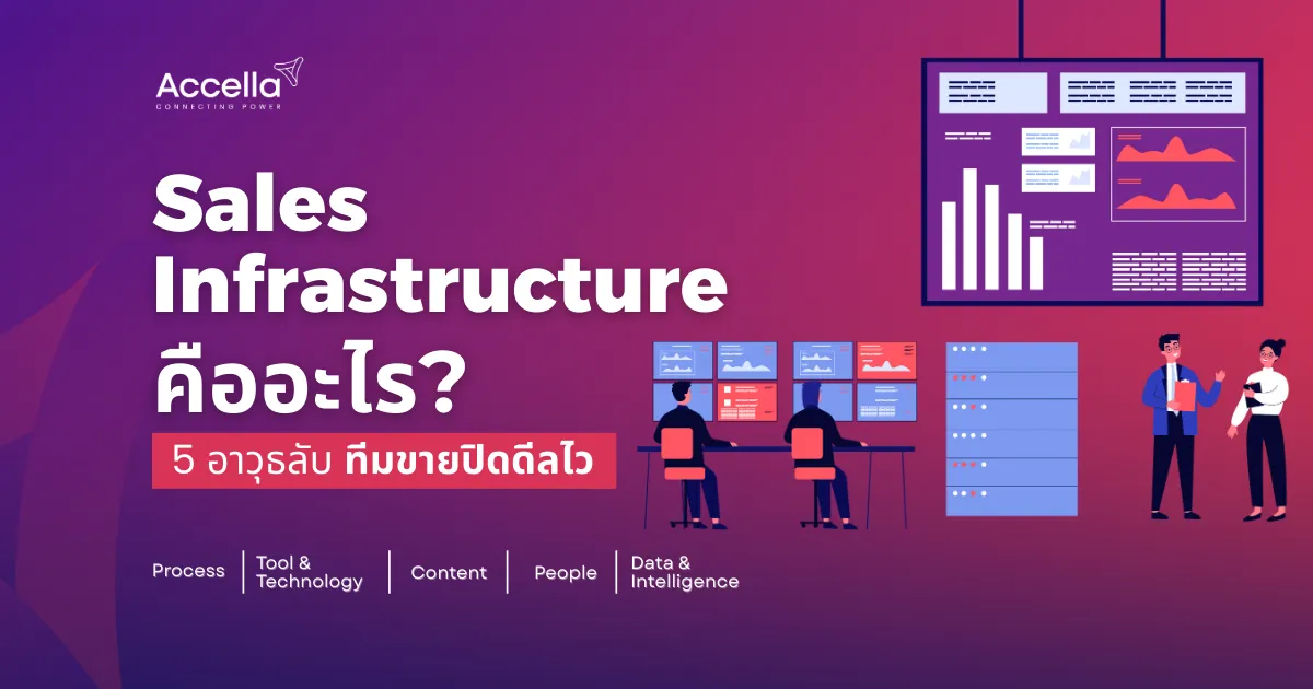 Sales Infrastructure คืออะไร — 5 องค์ประกอบหลัก: Process, Tool & Technology, Content, People และ Data & Intelligence